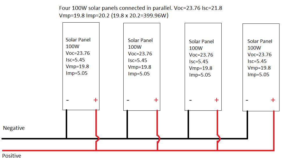 Four solar panels connected in parallel